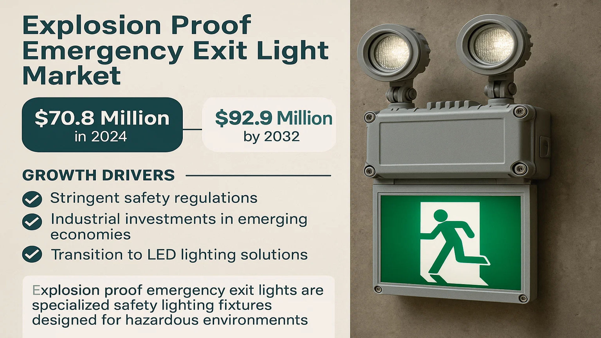 Explosion Proof Emergency Exit Light Market