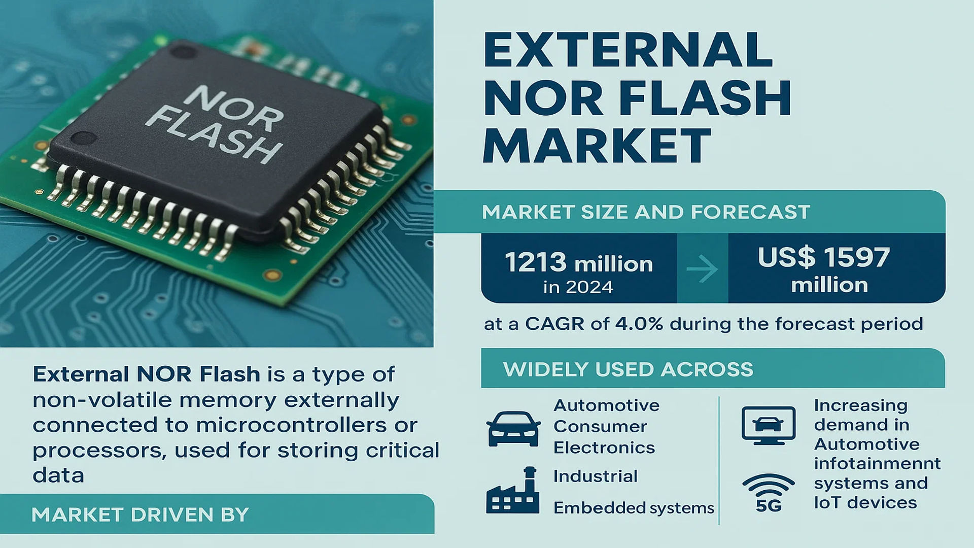 External NOR Flash Market