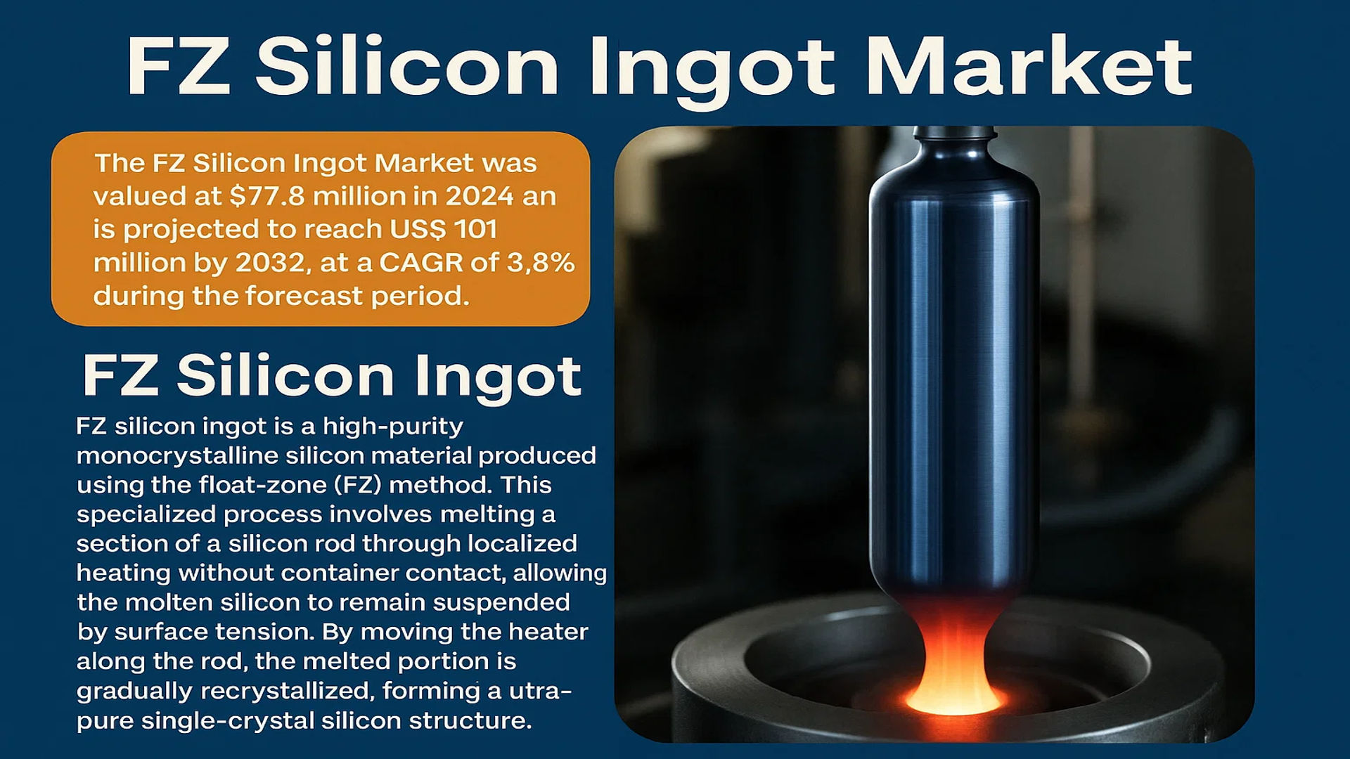 FZ Silicon Ingot Market
