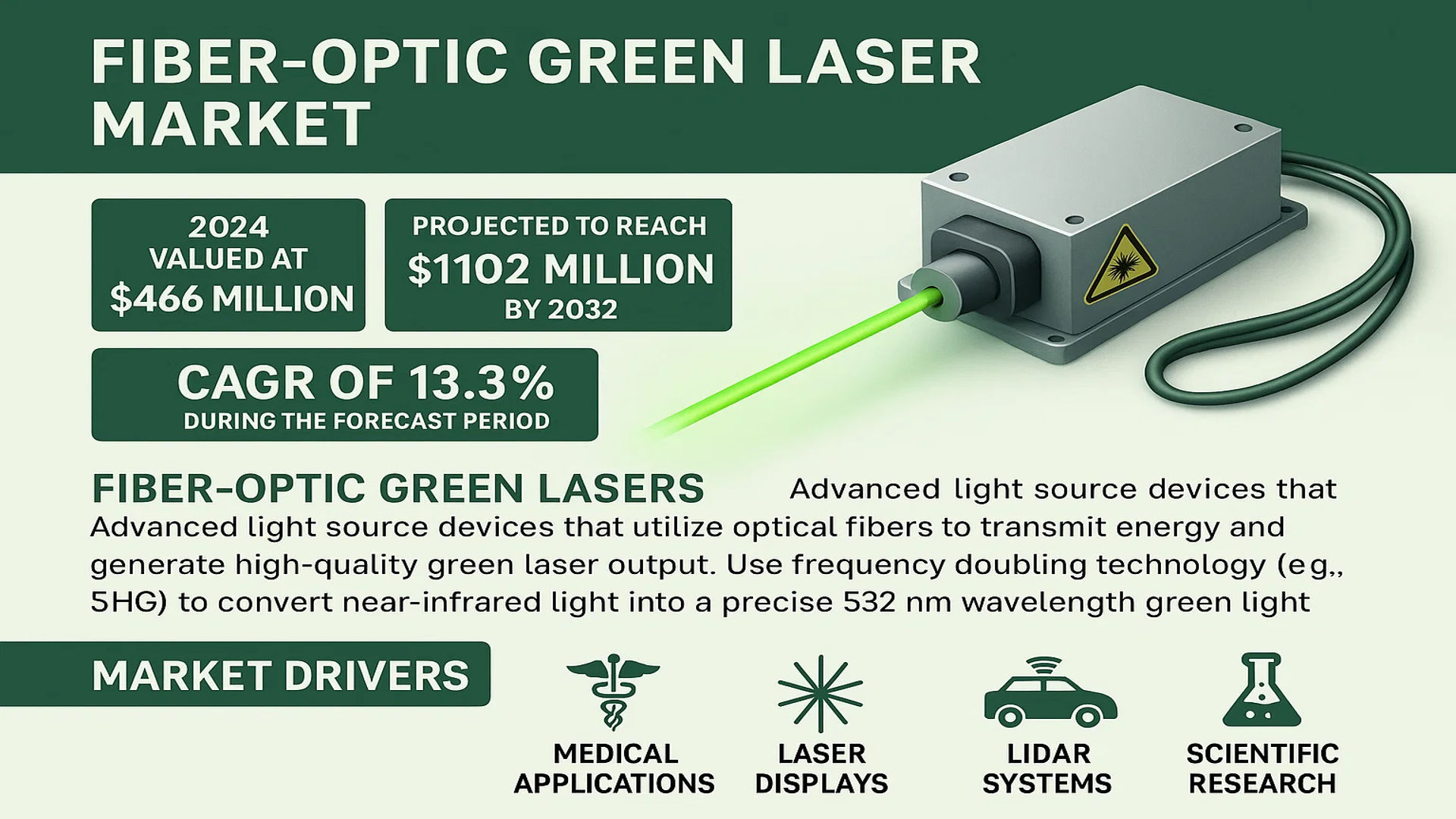 Fiber-Optic Green Laser Market