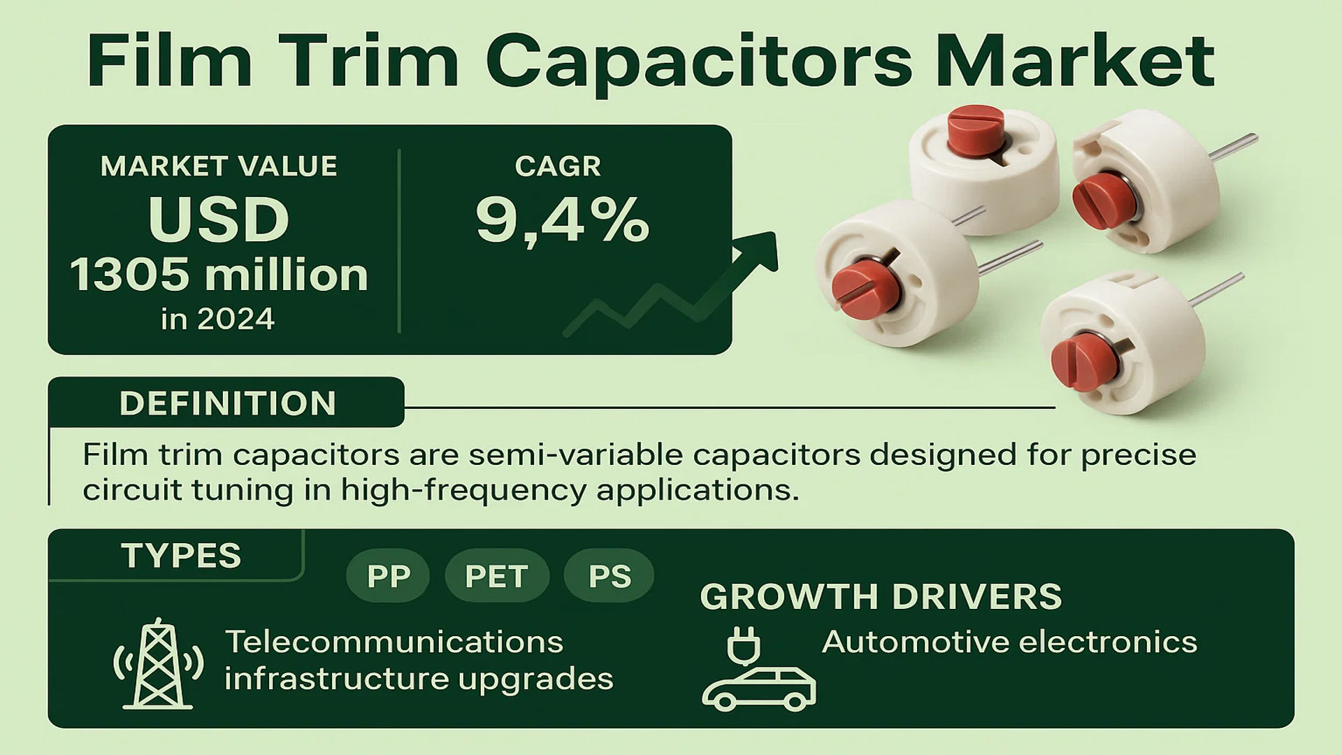 Film Trim Capacitors Market