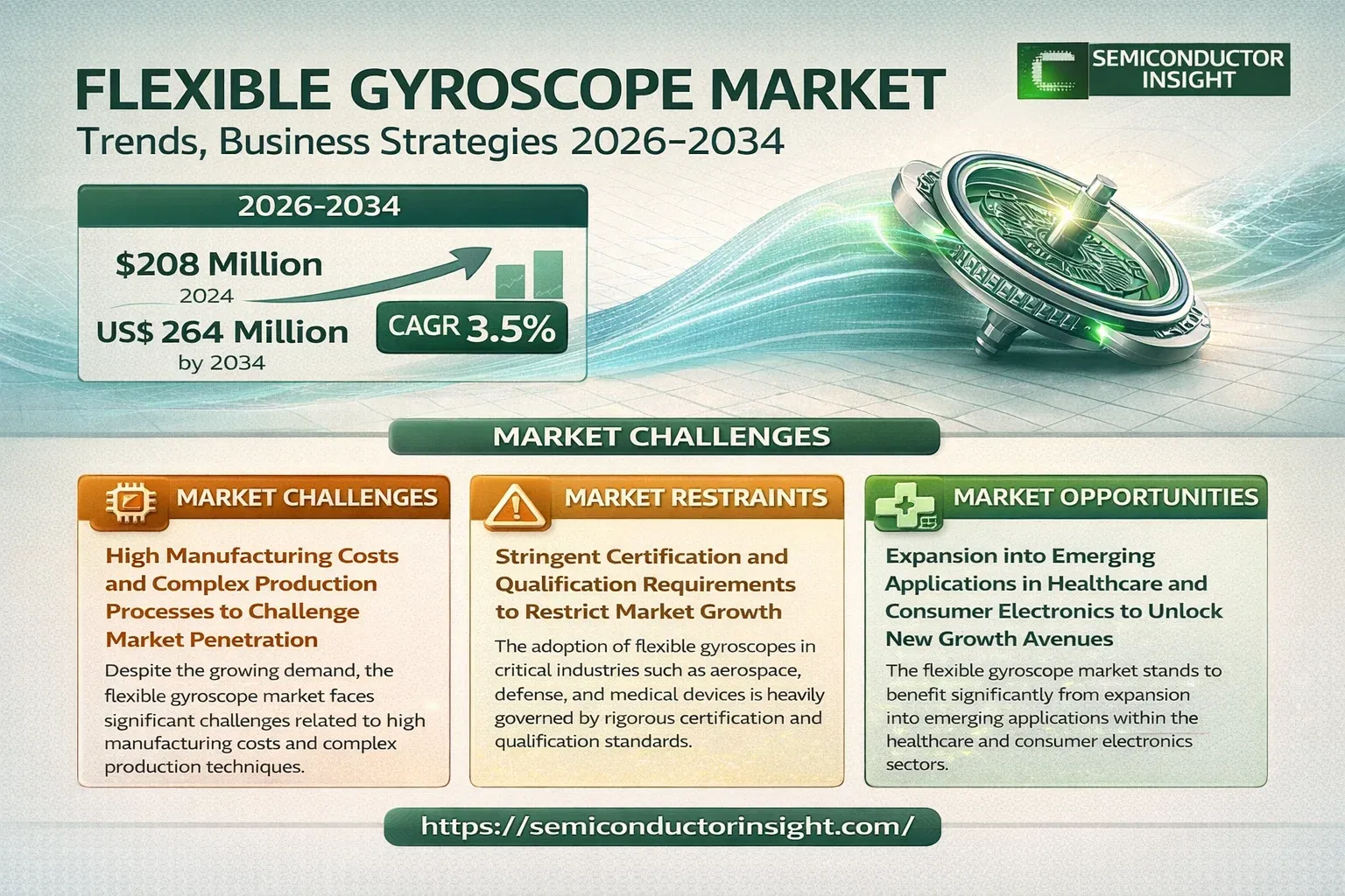 Flexible Gyroscope Market Insights