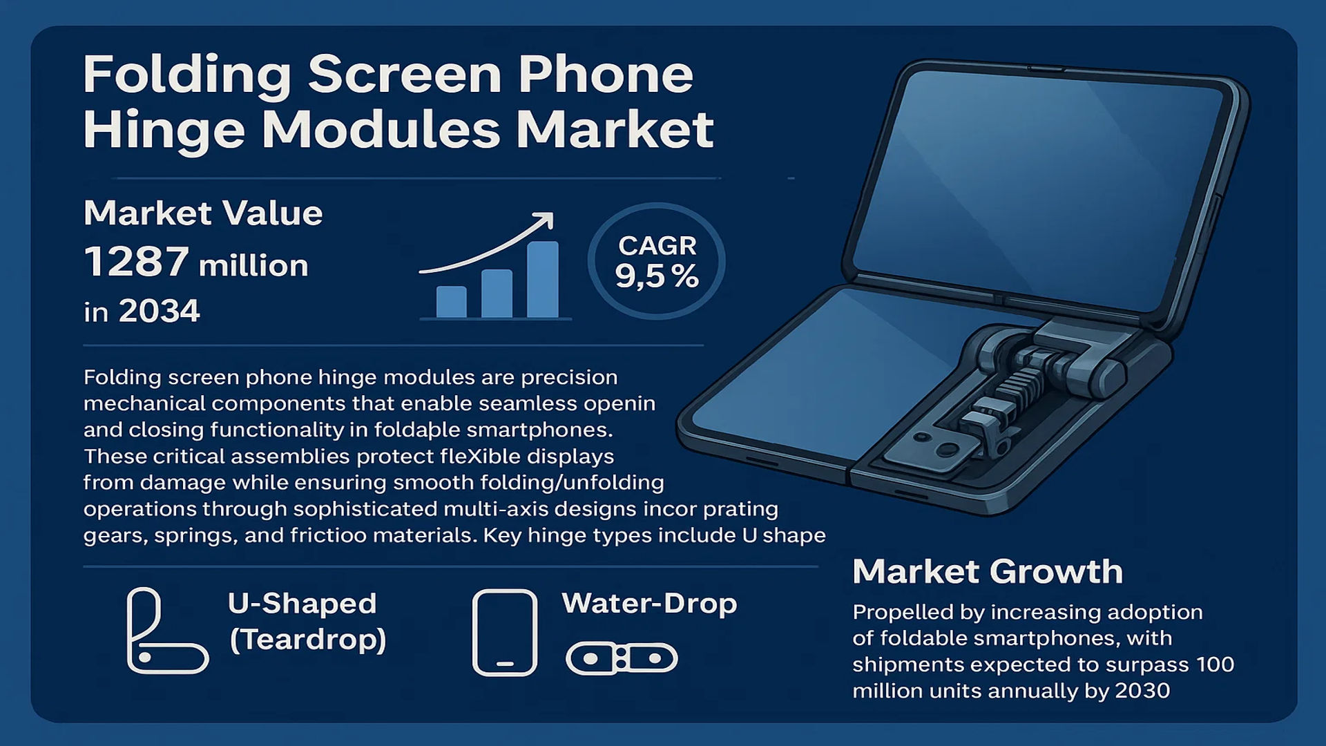 Folding Screen Phone Hinge Modules Market