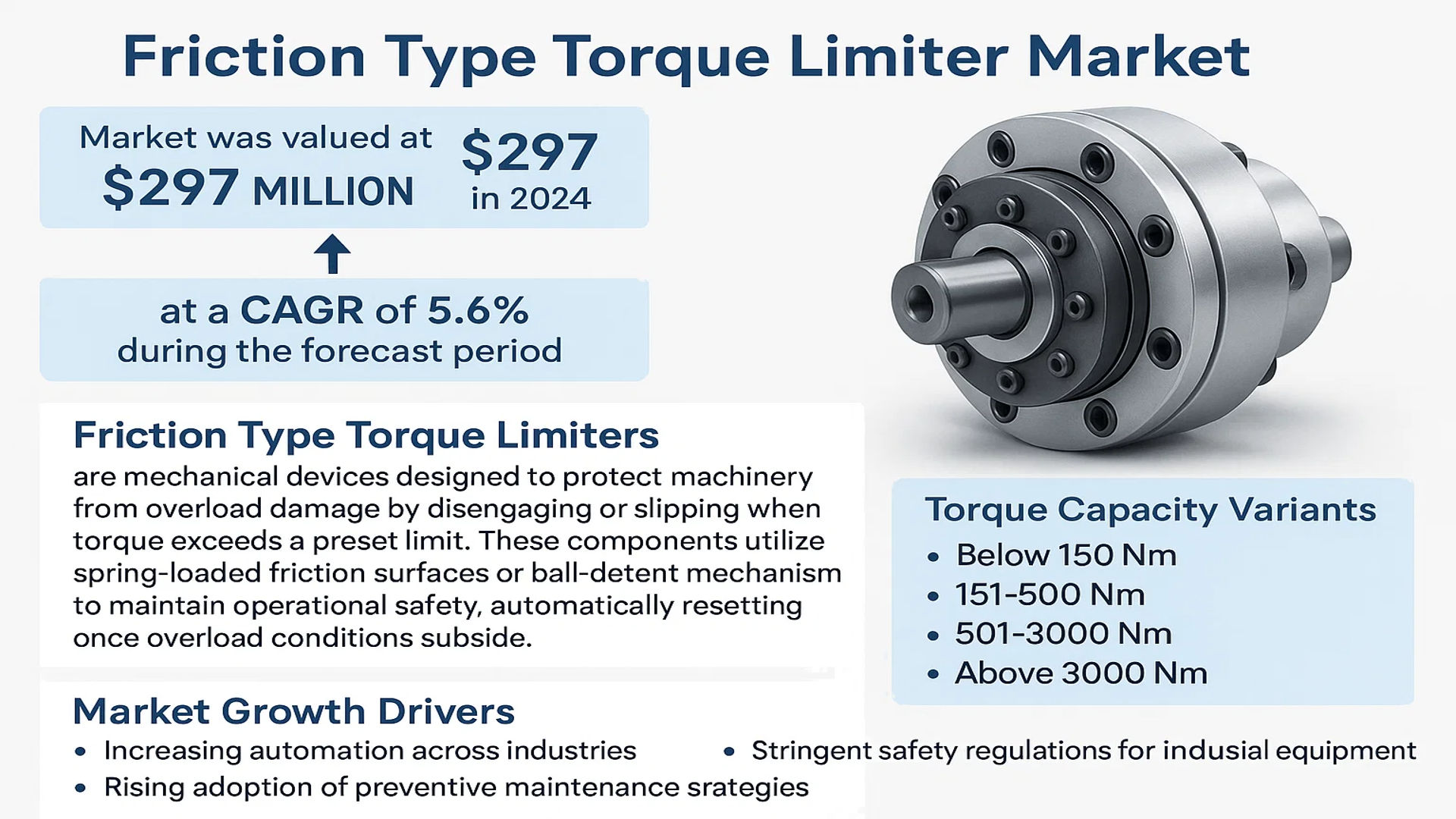 Friction Type Torque Limiter Market