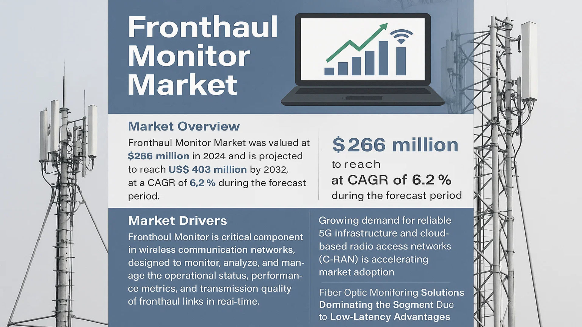 Fronthaul Monitor Market