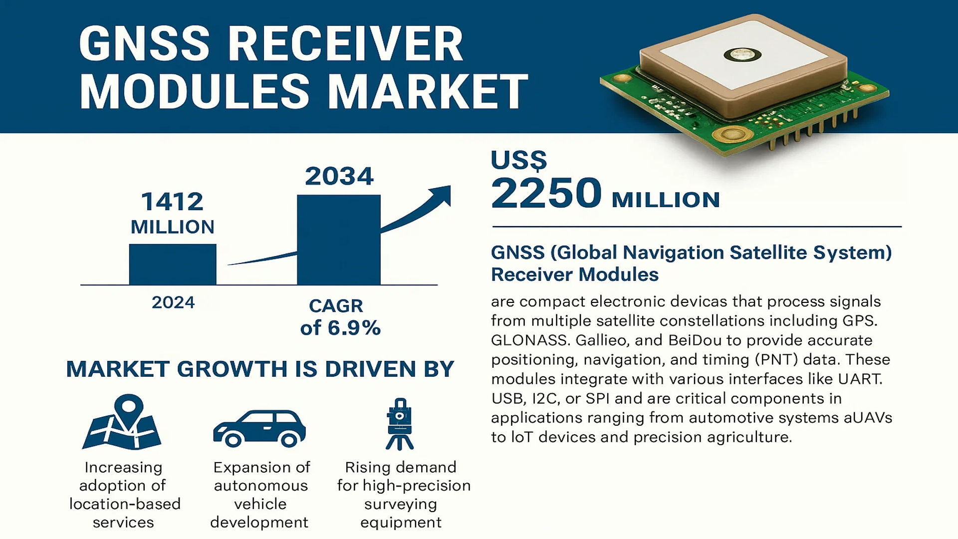 GNSS Receiver Modules Market