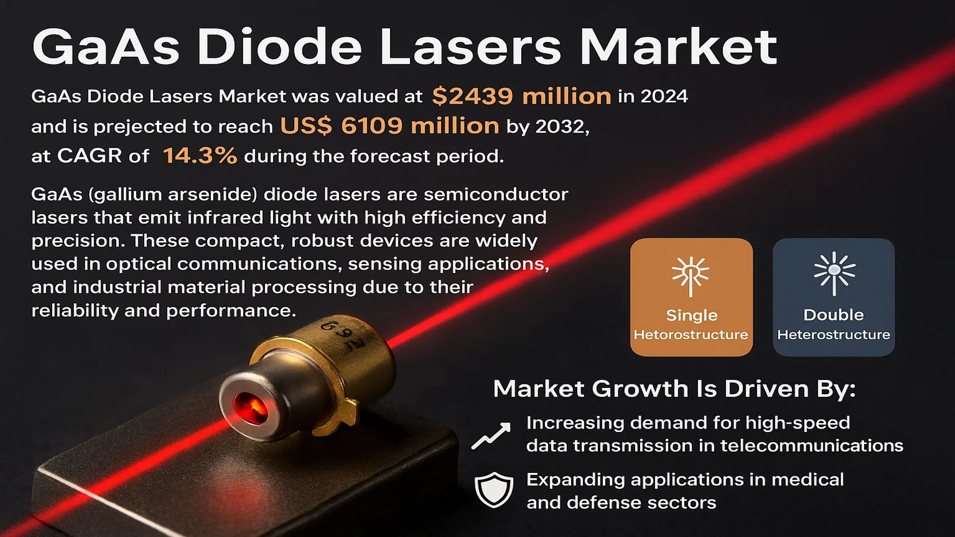 GaAs Diode Lasers Market