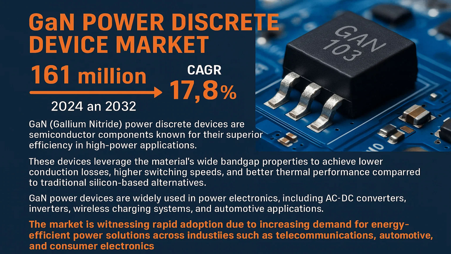 GaN Power Discrete Device Market