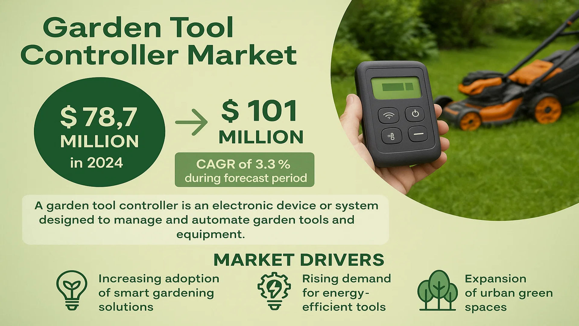 Garden Tool Controller Market