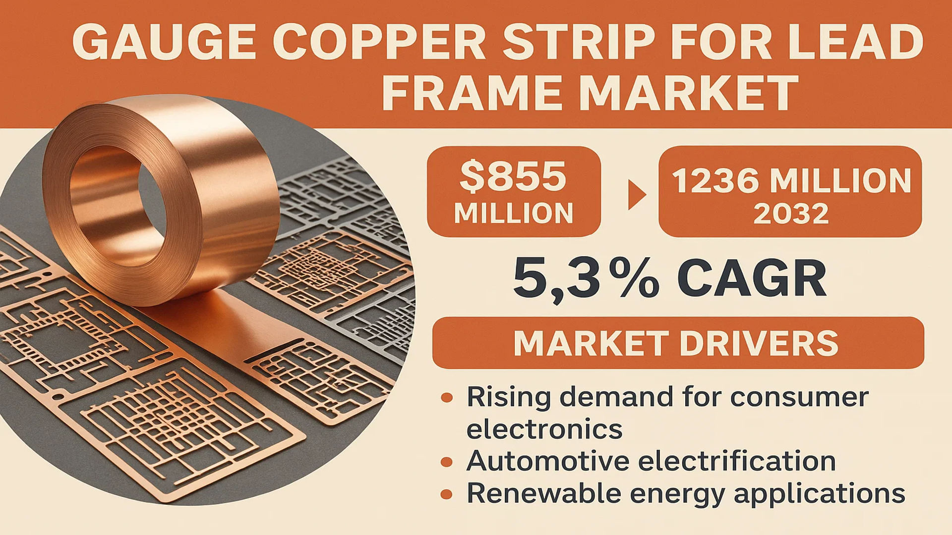 Gauge Copper Strip for Lead Frame Market