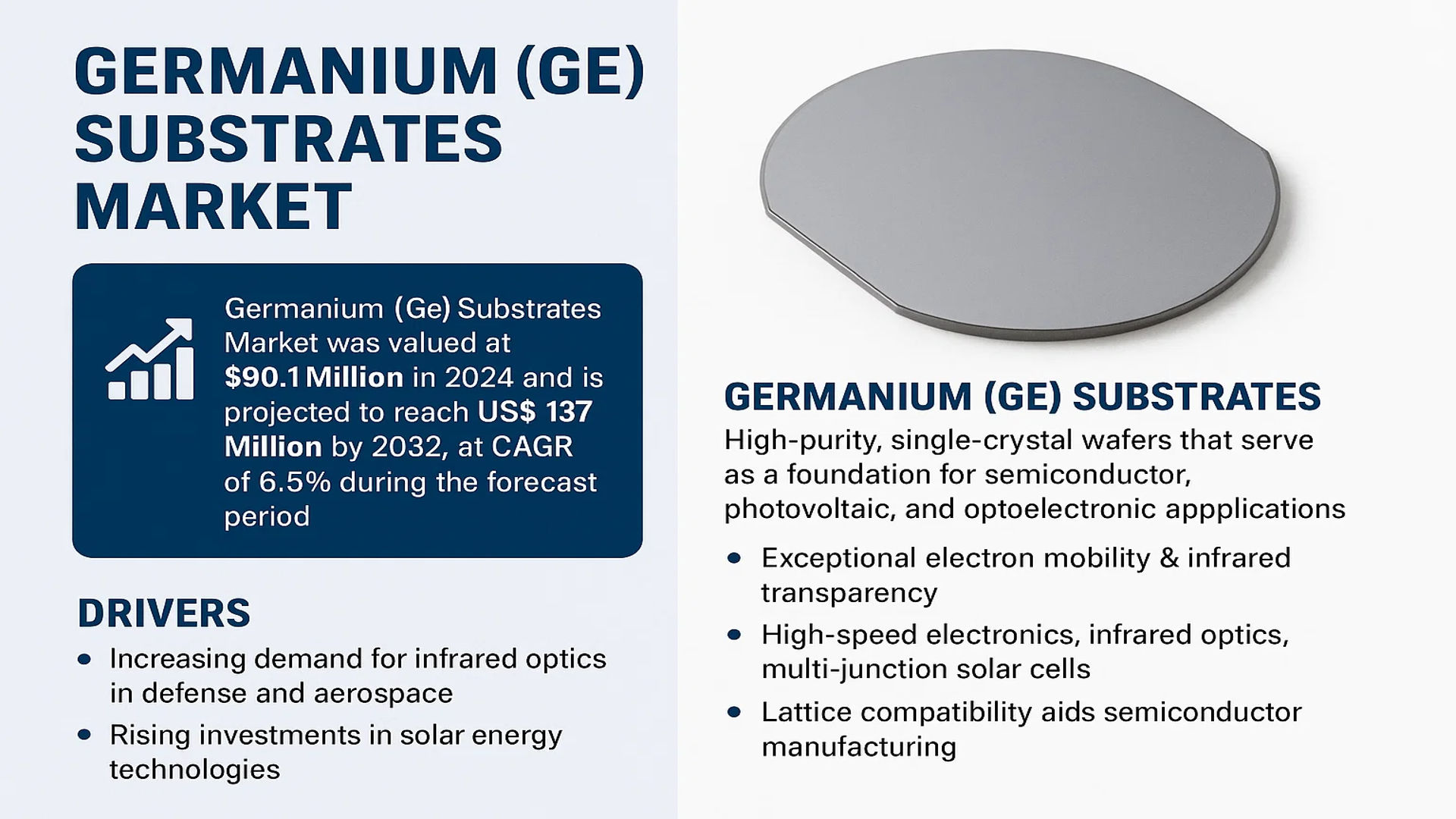 Germanium (Ge) Substrates Market