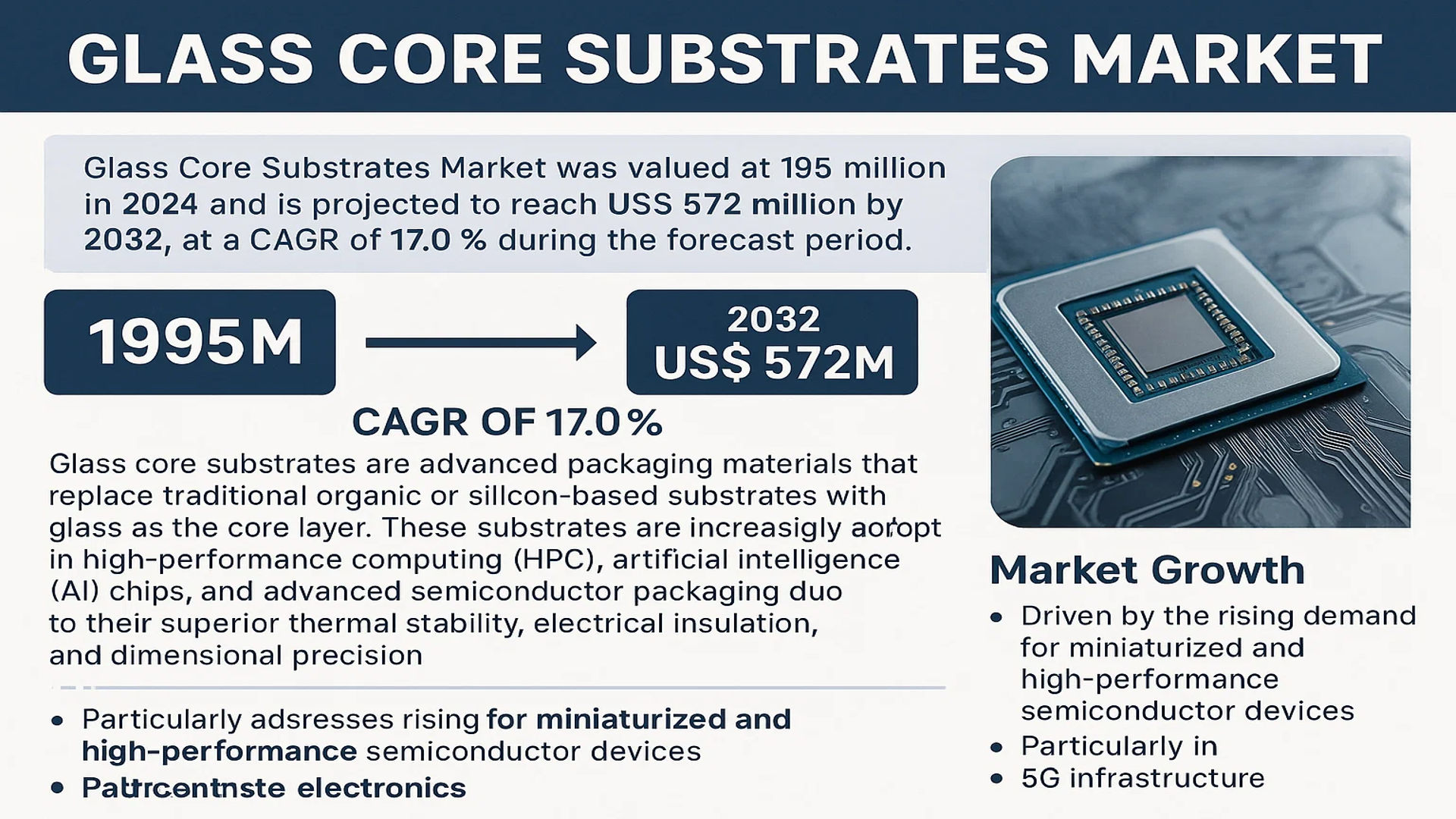 Glass Core Substrates Market