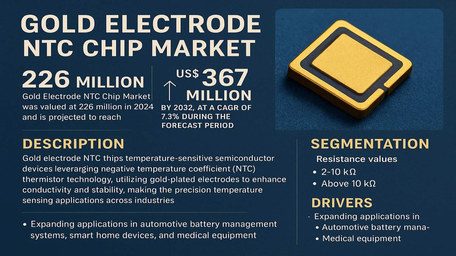 Gold Electrode NTC Chip Market