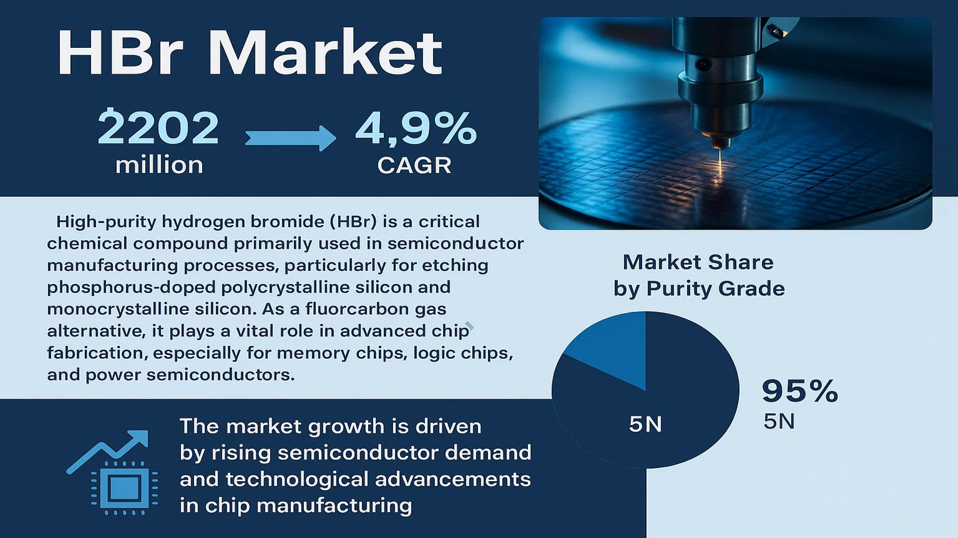 HBr Market