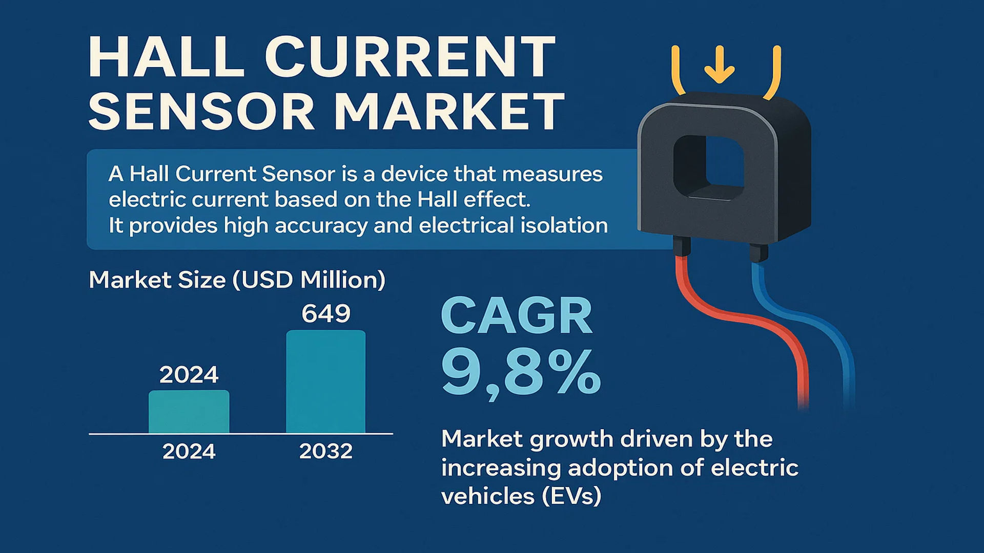 Hall Current Sensor Market