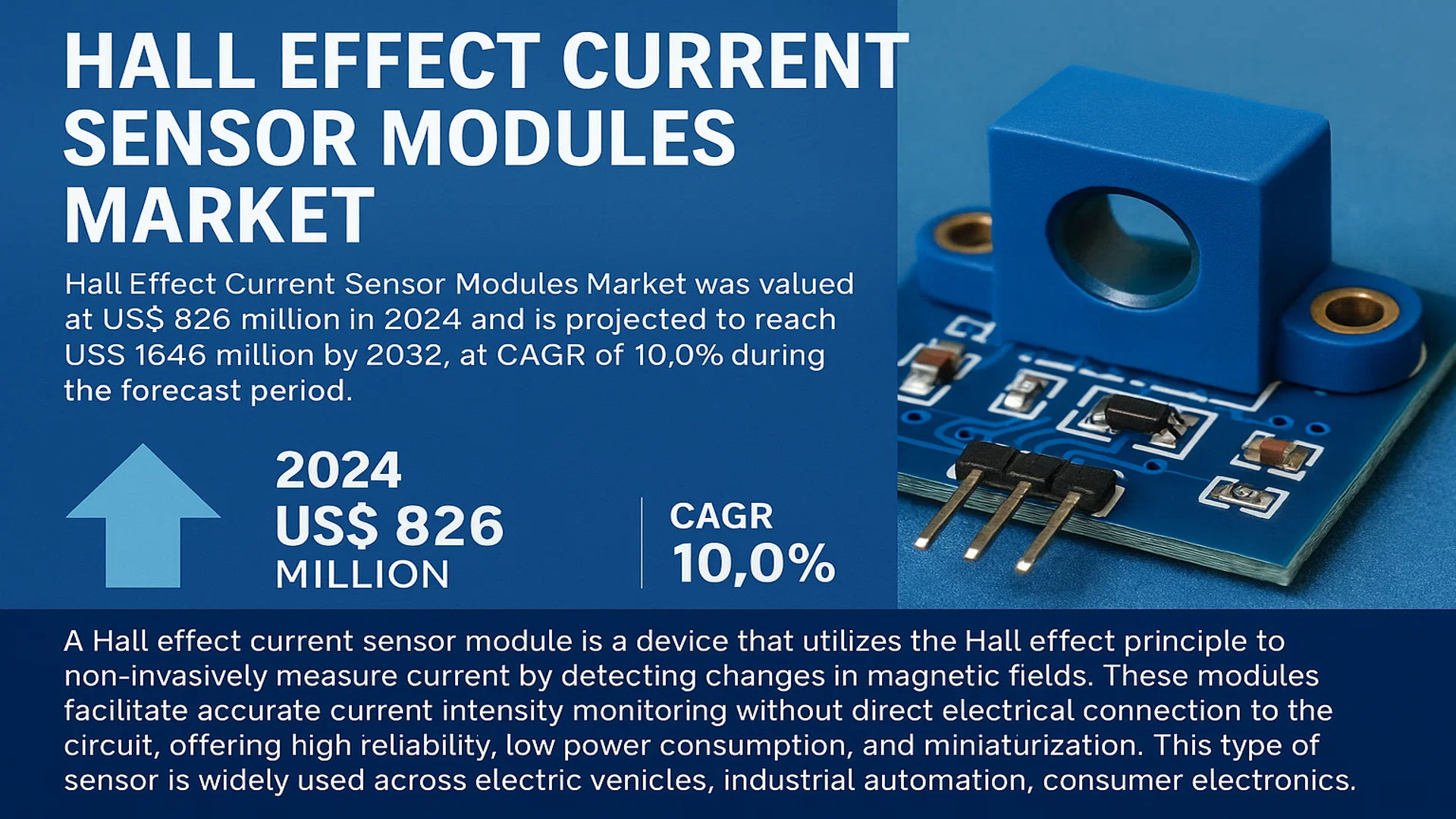 Hall Effect Current Sensor Modules Market