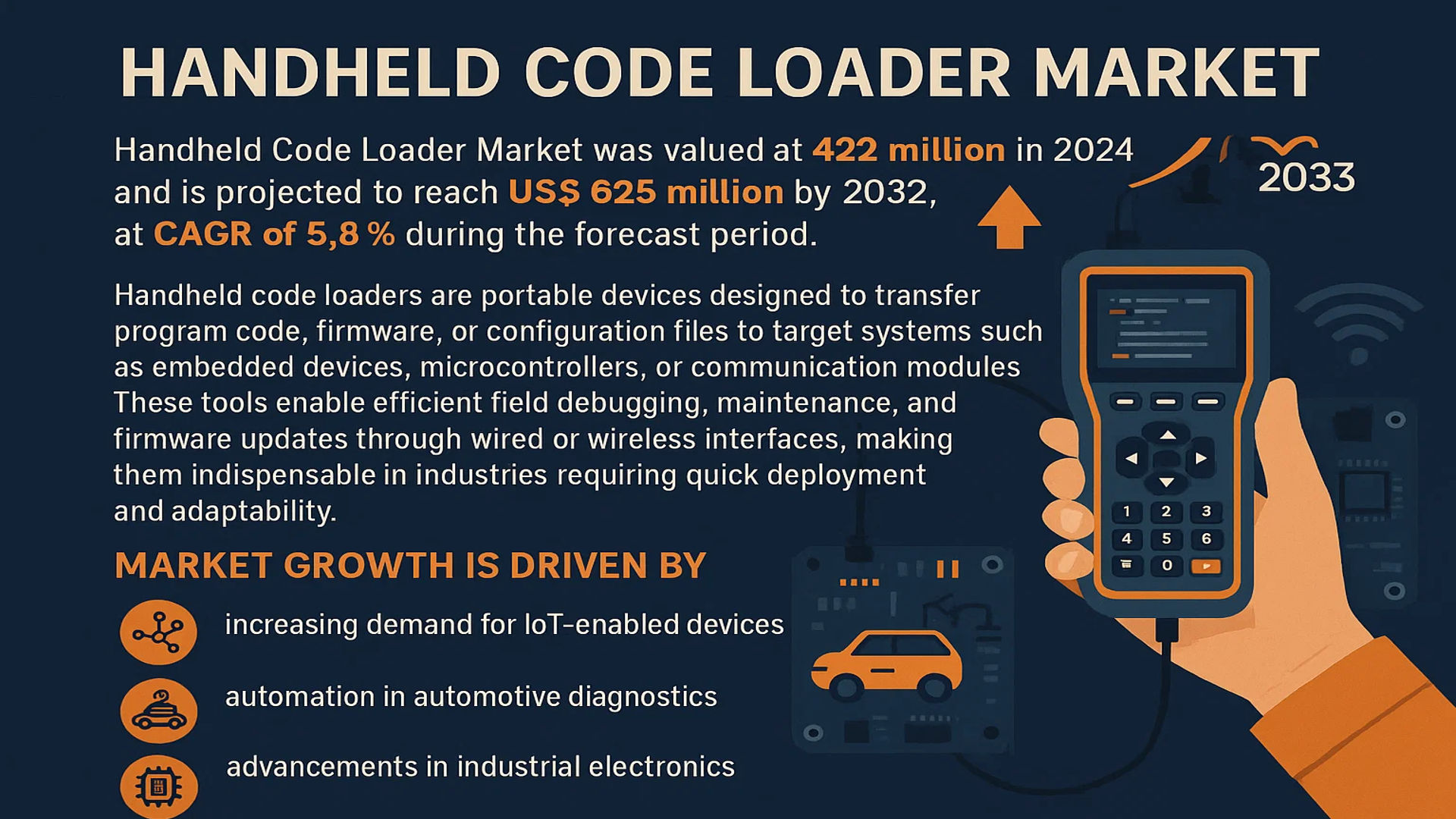 Handheld Code Loader Market