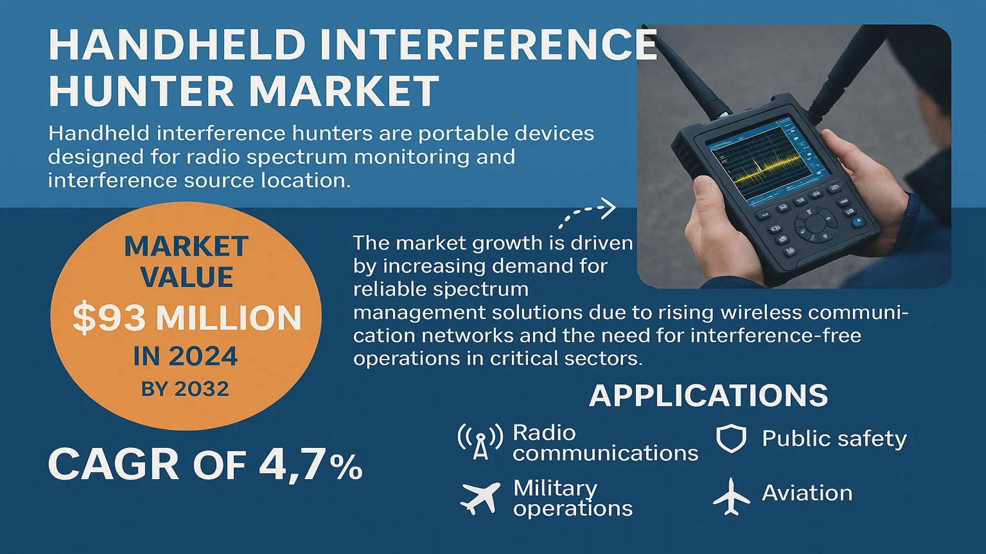 Handheld Interference Hunter Market