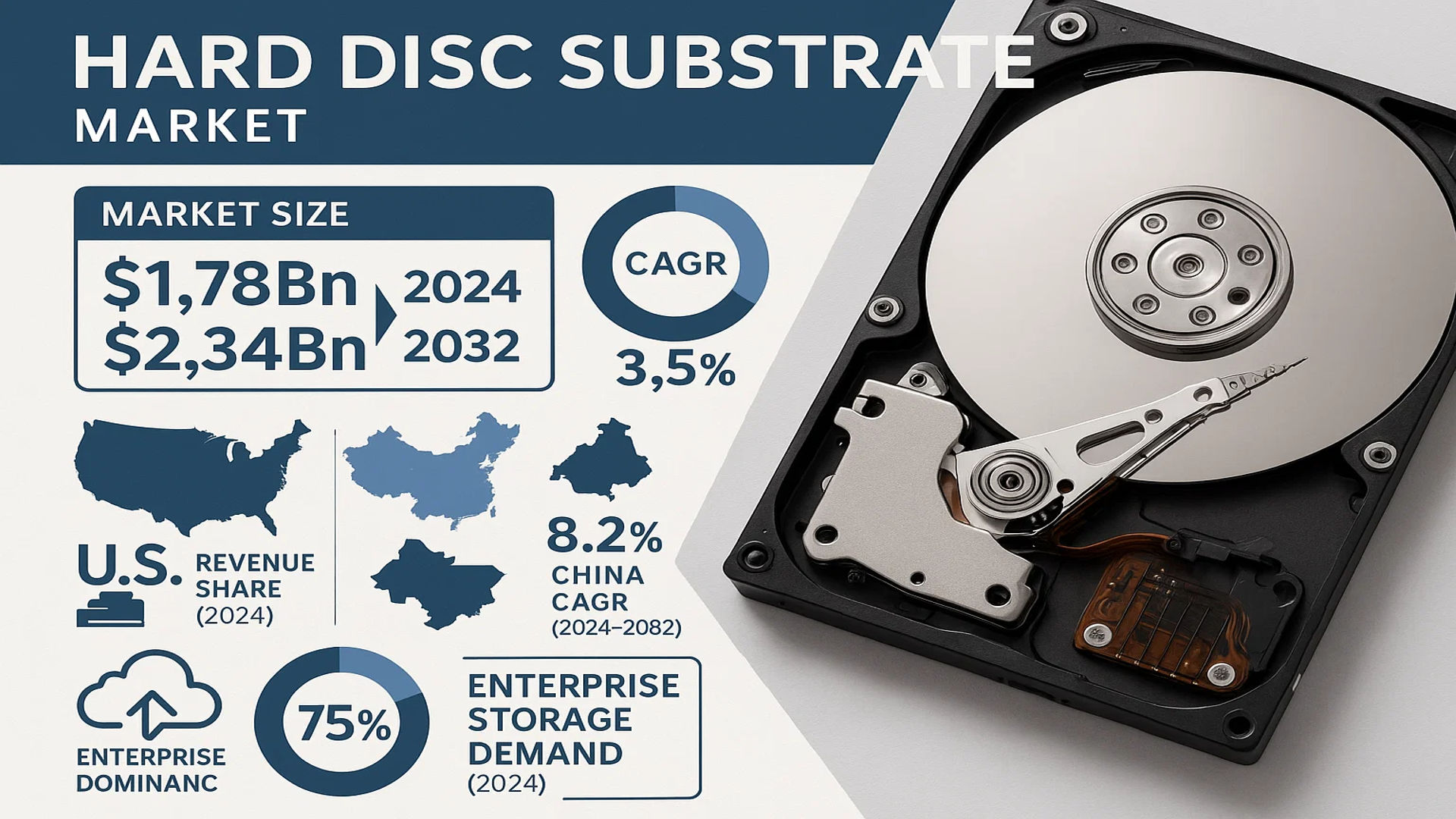 Hard Disc Substrate market