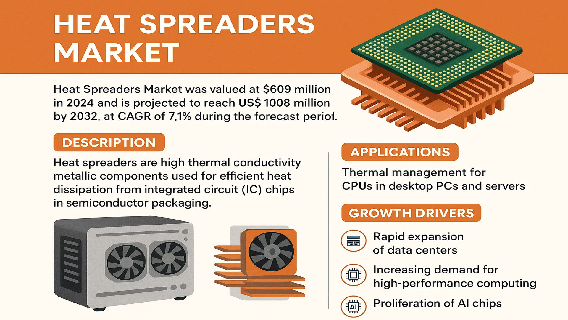 Heat Spreaders Market