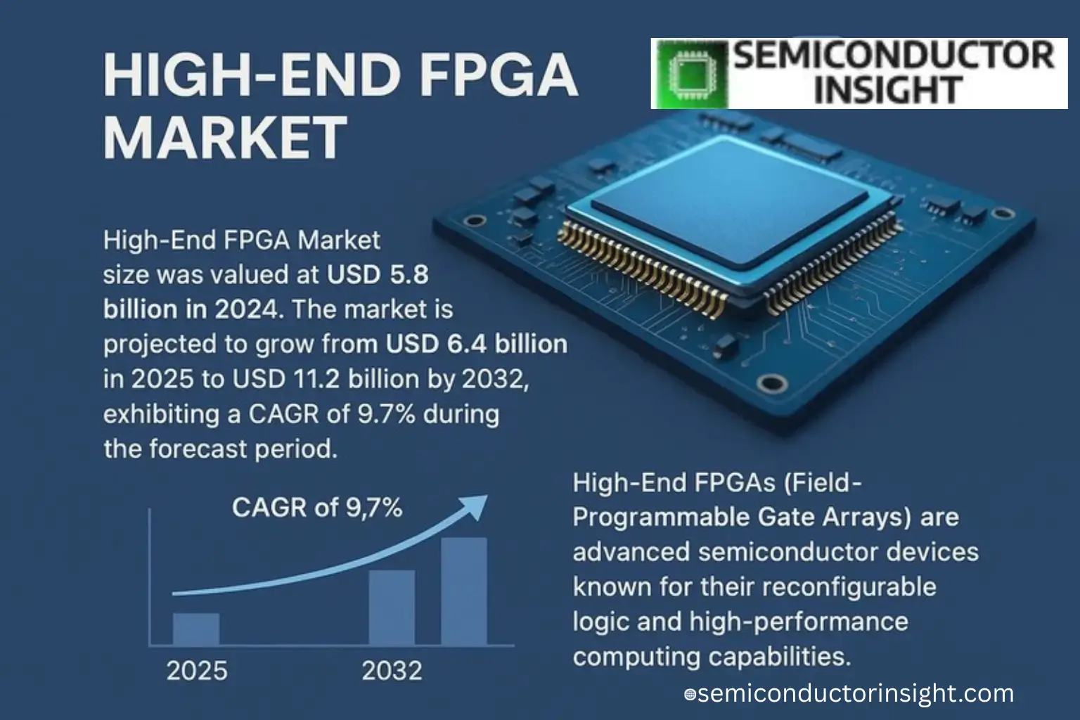 Xyz market size & forecast 
 
