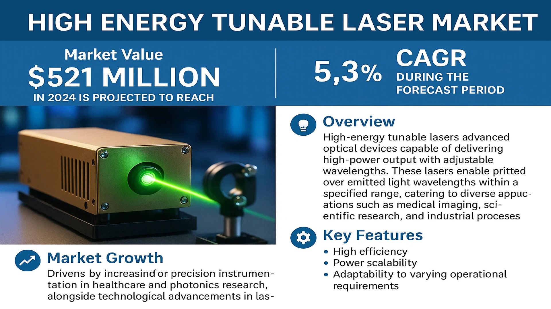 High Energy Tunable Laser Market