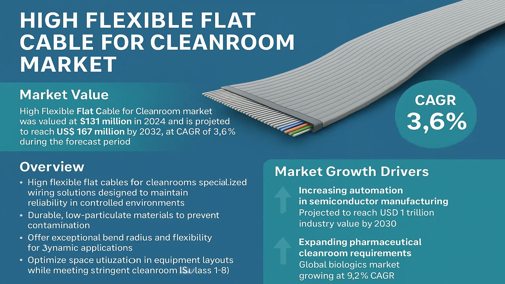 High Flexible Flat Cable for Cleanroom market