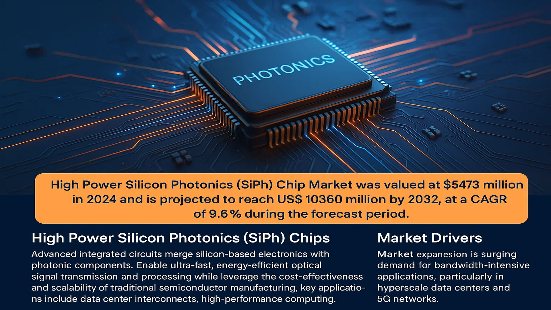 High Power Silicon Photonics (SiPh) Chip Market