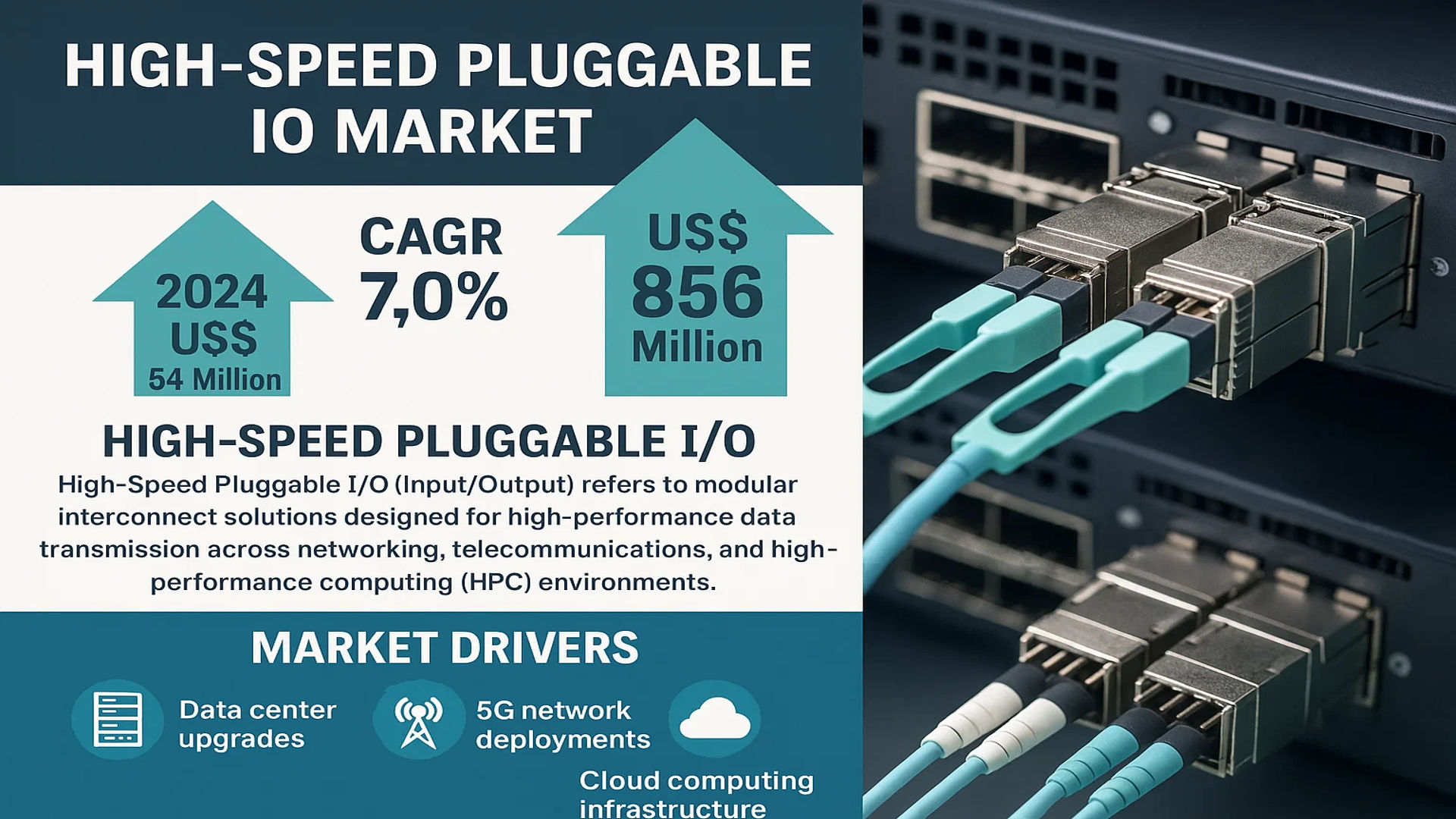 High-Speed Pluggable IO Market