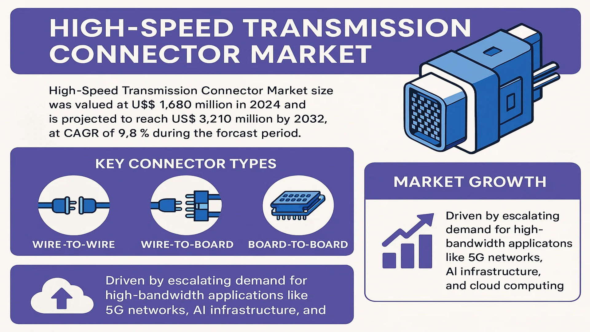 High-Speed Transmission Connector Market