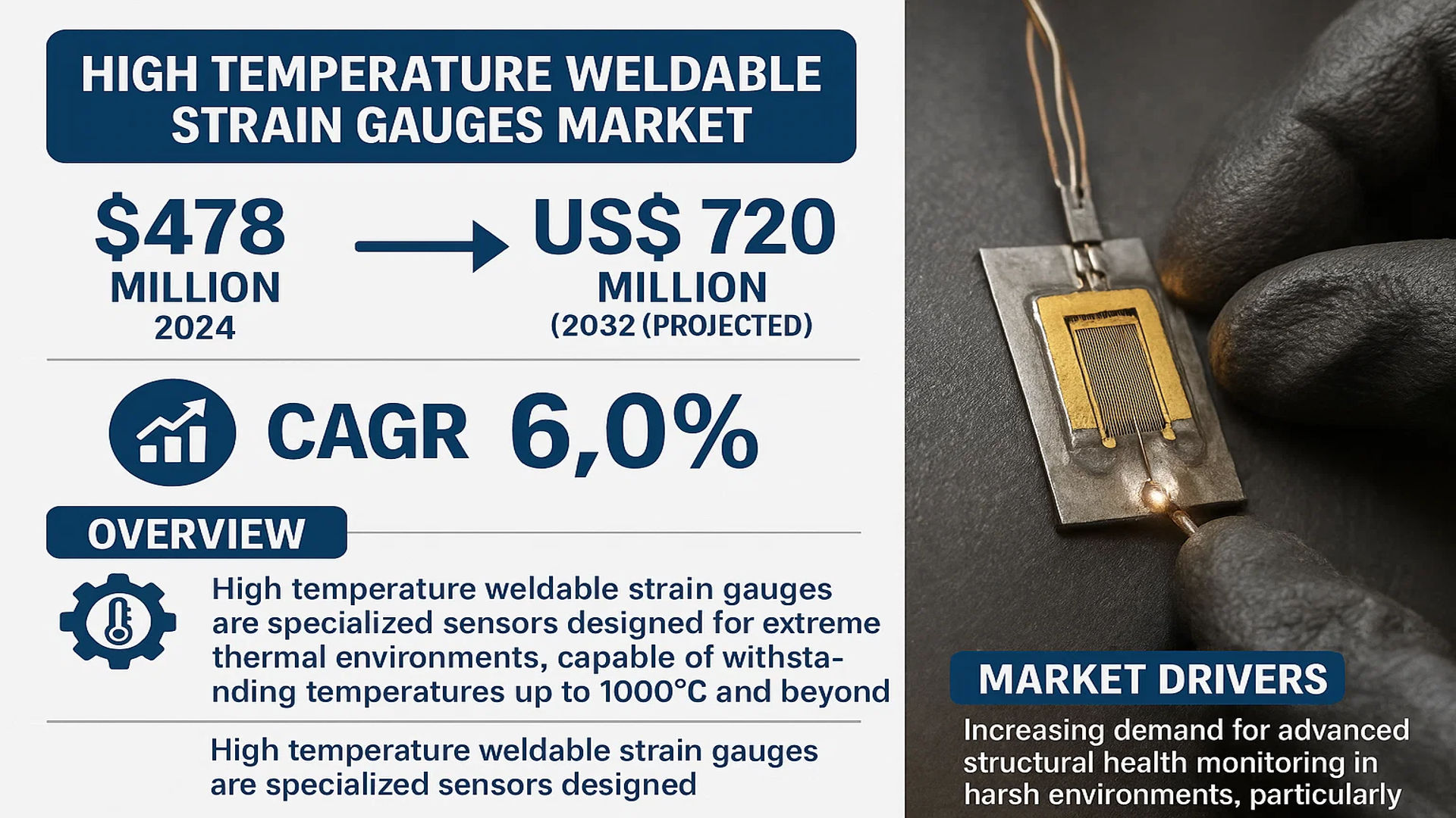 High Temperature Weldable Strain Gauges Market