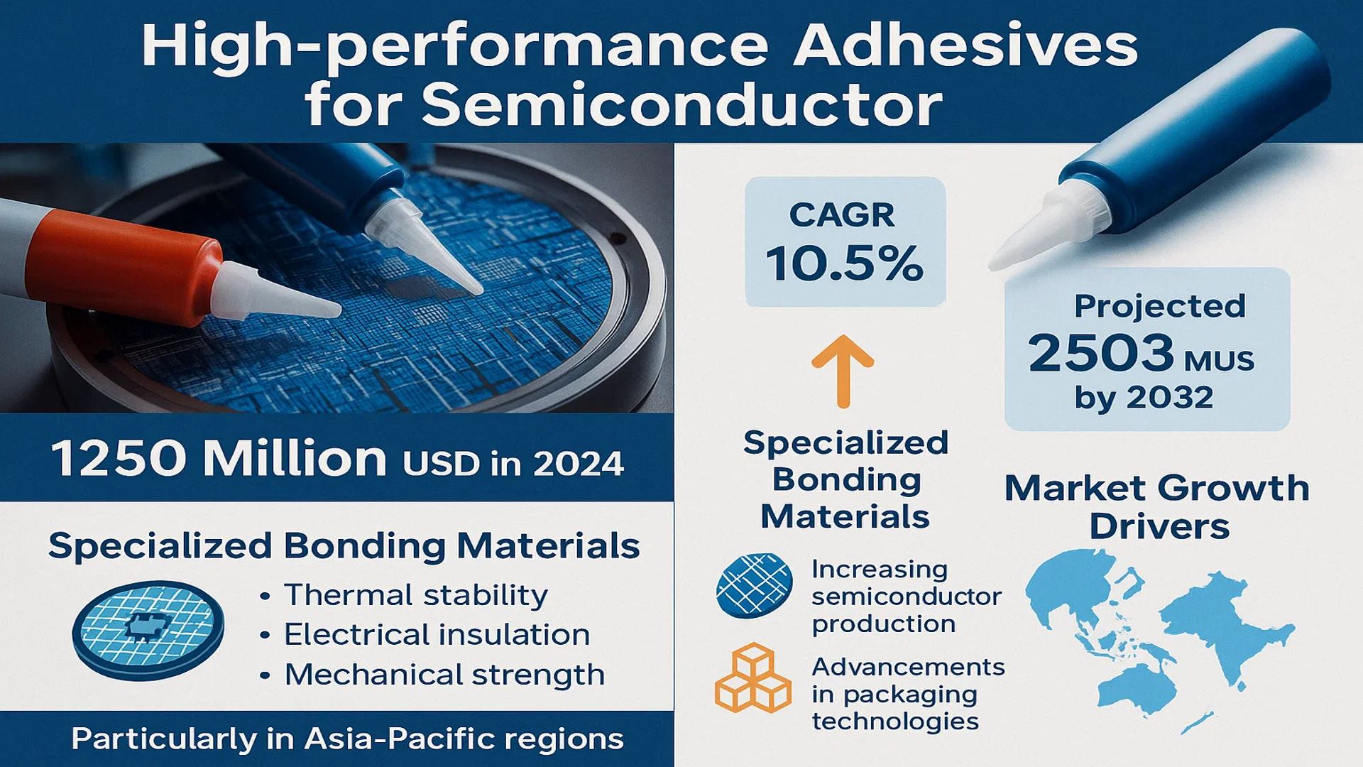 High performance Adhesives for Semiconductor Market