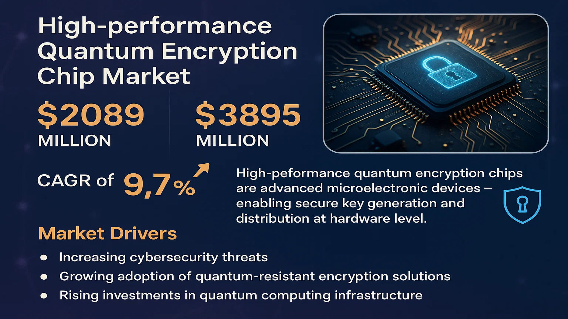 High-performance Quantum Encryption Chip Market