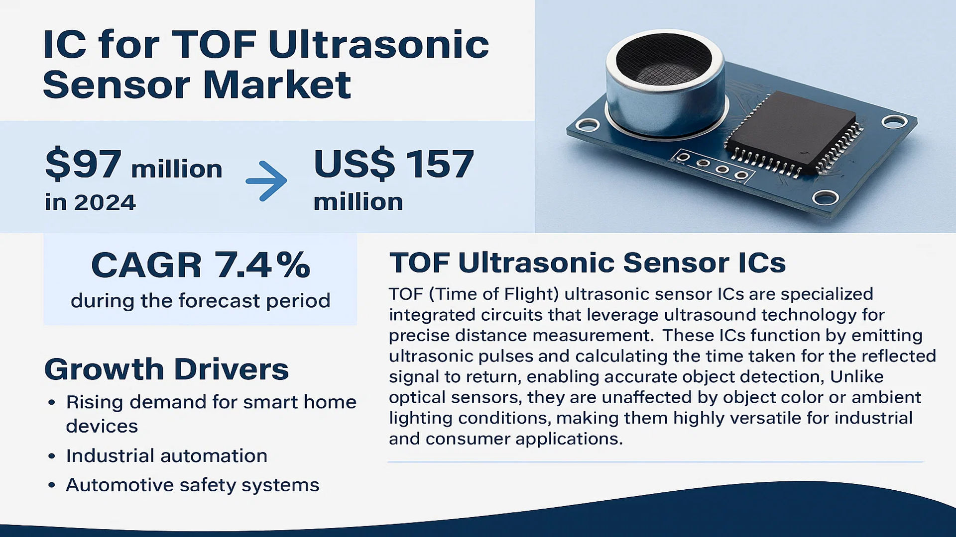 IC for TOF Ultrasonic Sensor Market
