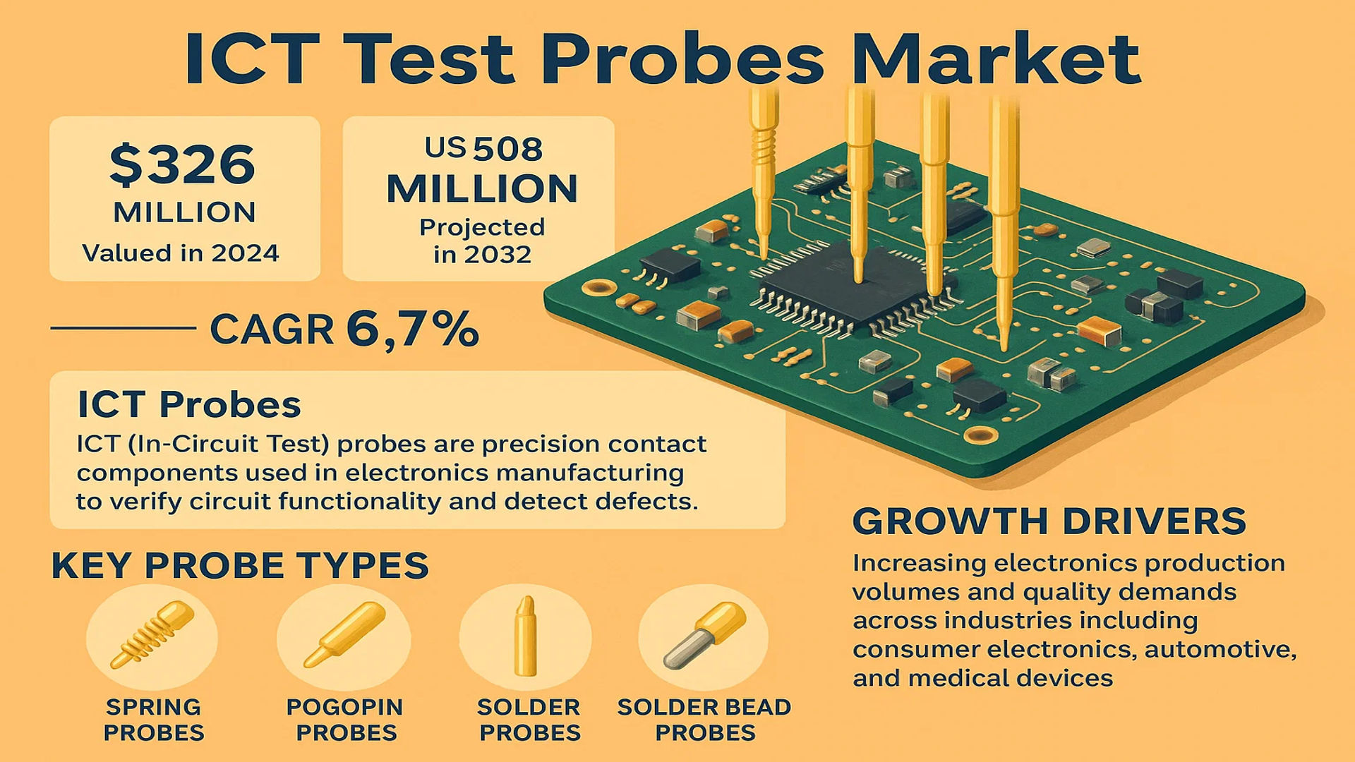 ICT Test Probes Market