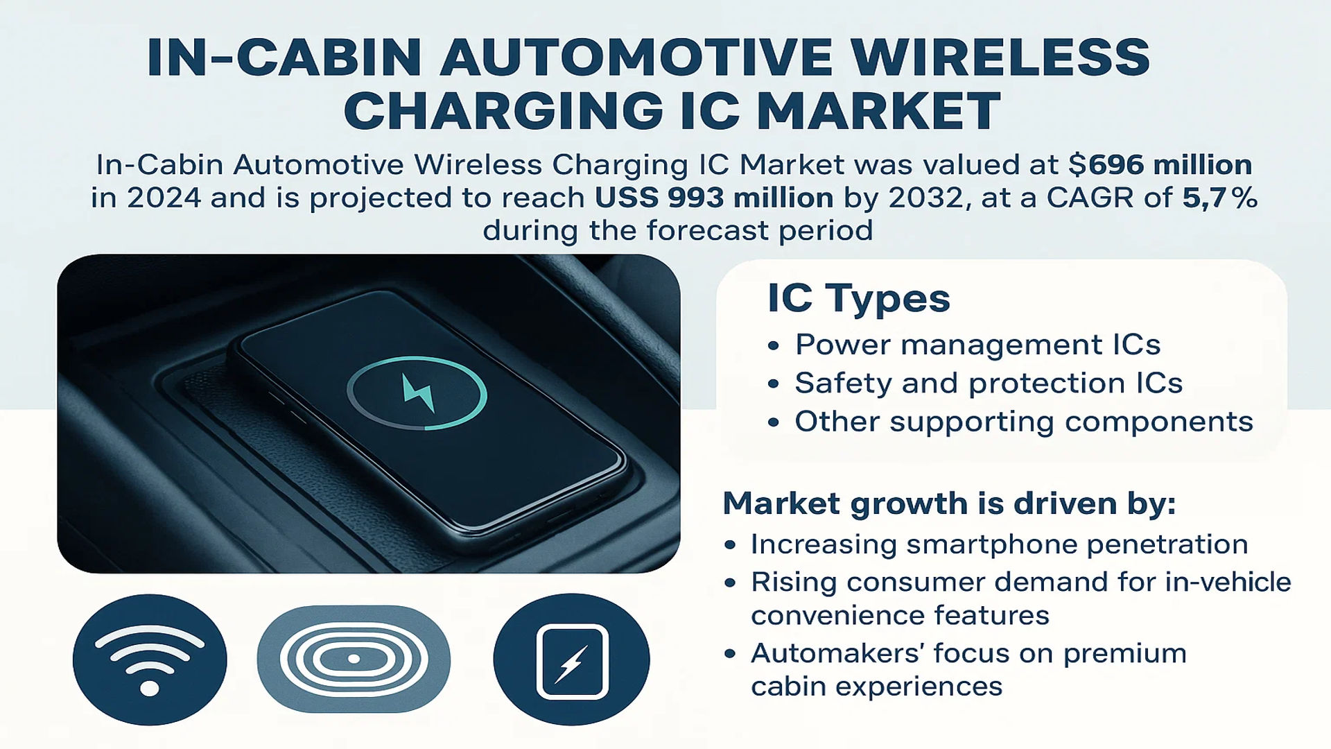 In-Cabin Automotive Wireless Charging IC Market