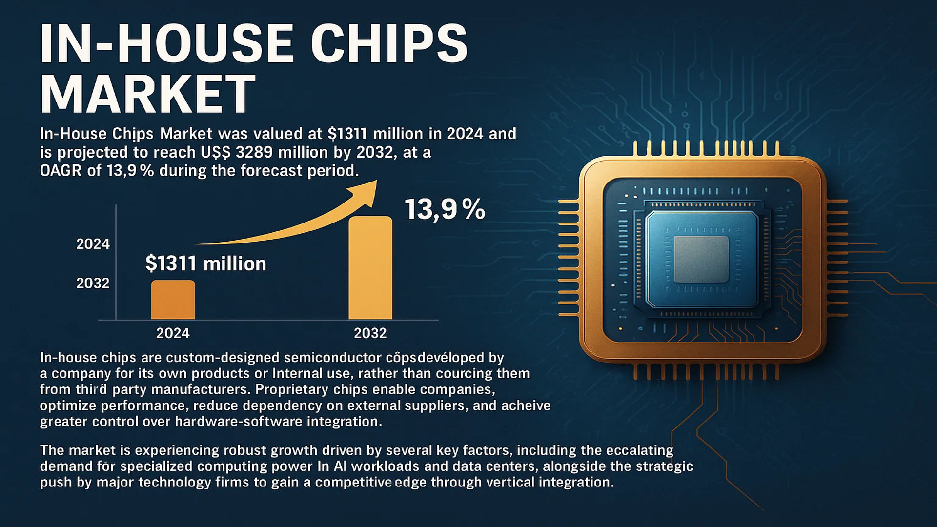 In-House Chips Market
