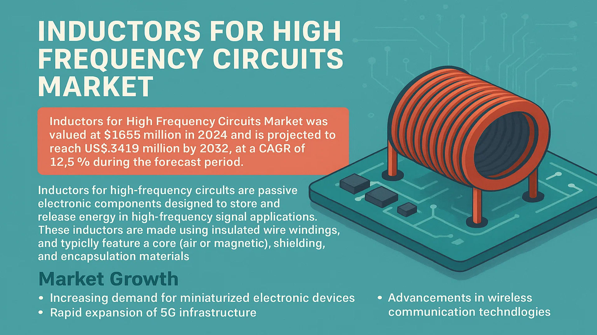 Inductors for High Frequency Circuits Market