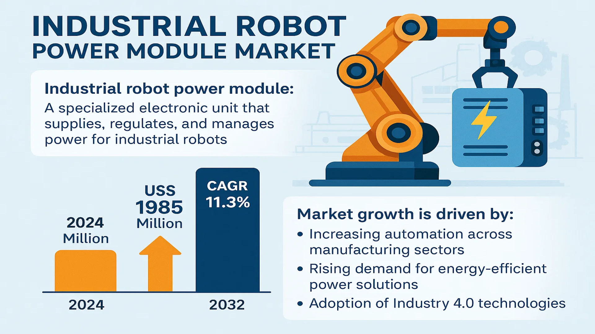 Industrial Robot Power Module Market