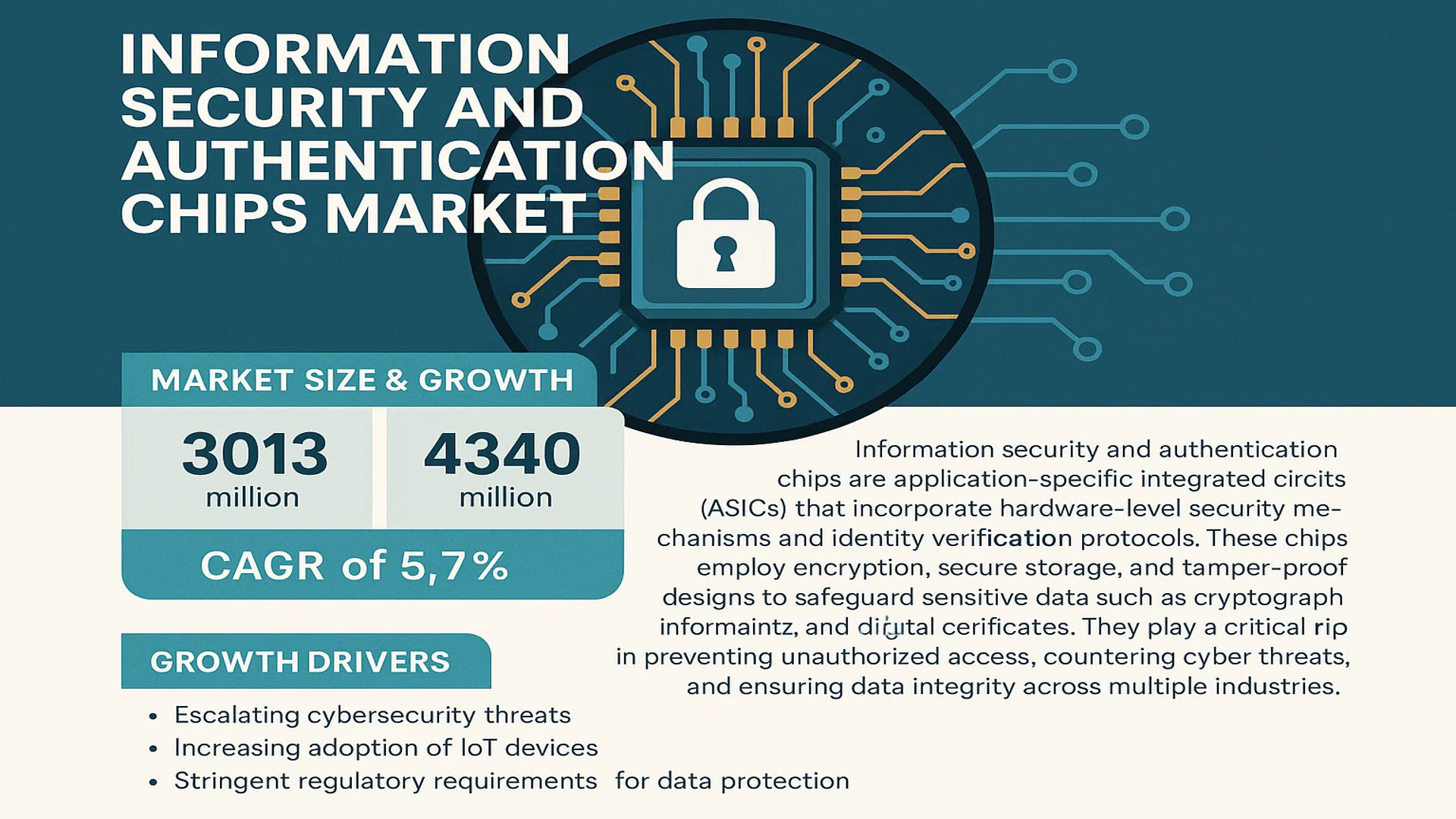 Information Security and Authentication Chips Market