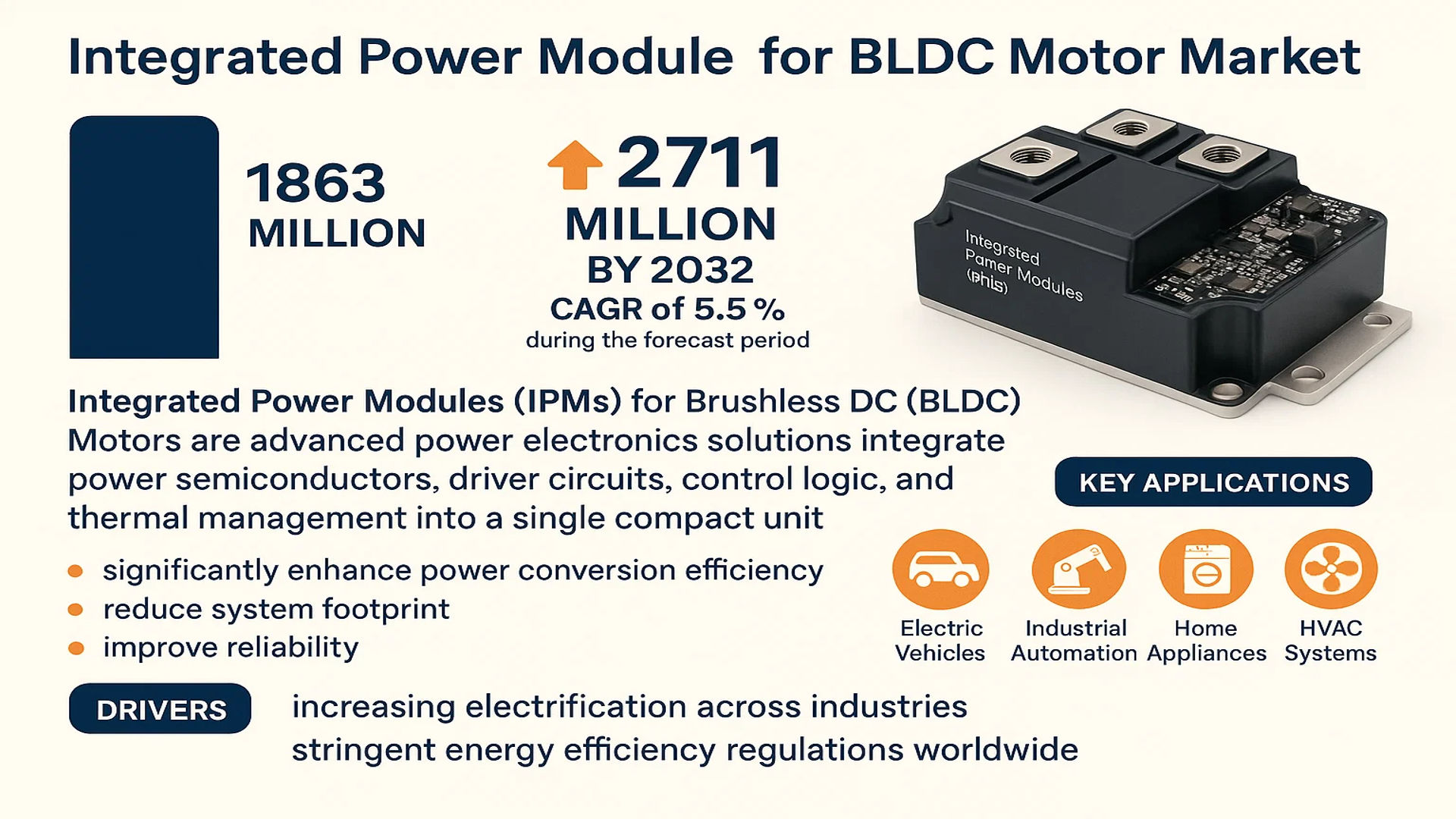 Integrated Power Module for BLDC Motor Market