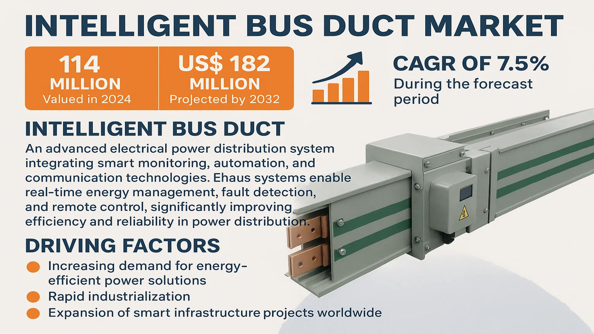 Intelligent Bus Duct Market