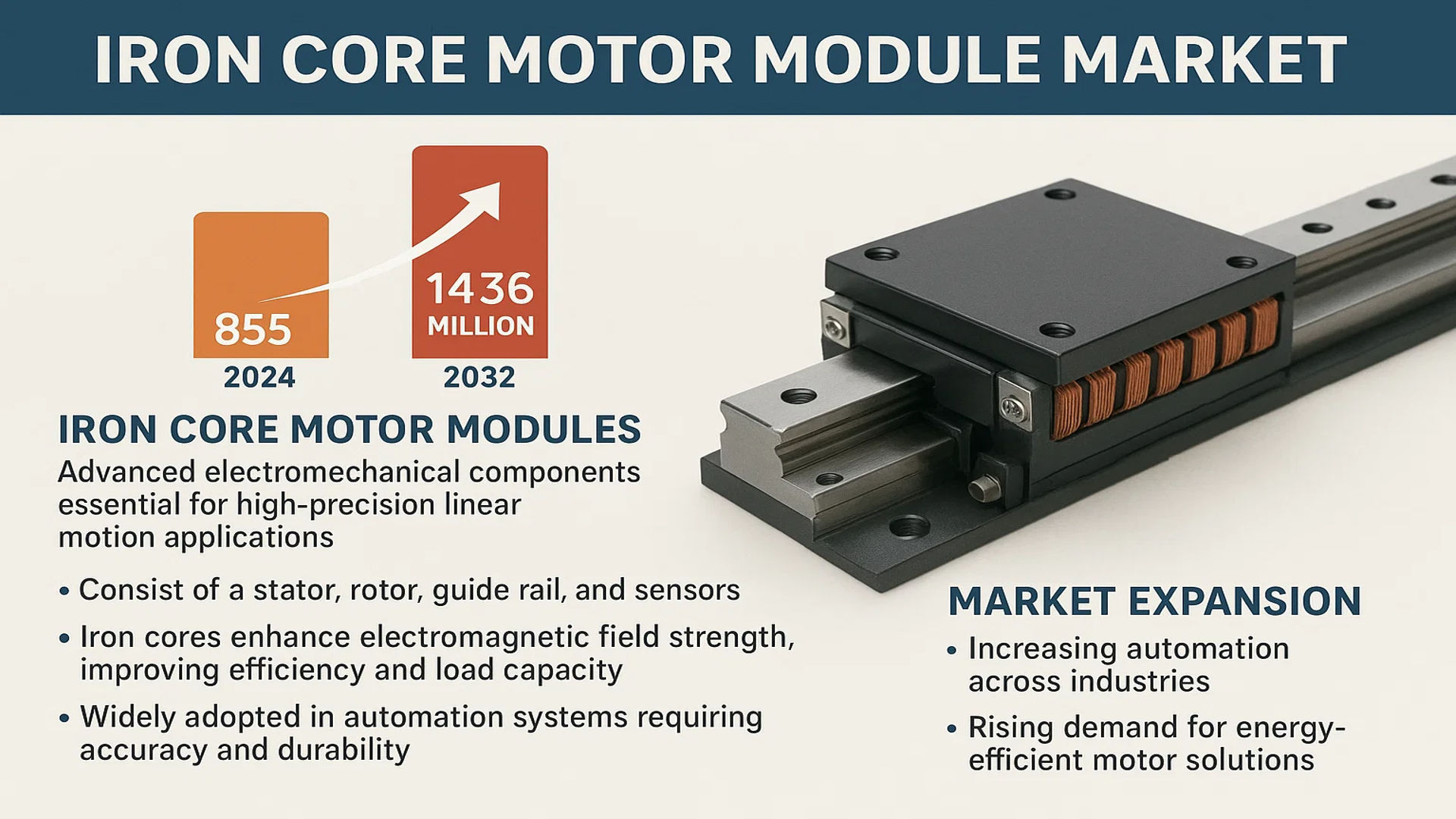 Iron Core Motor Module Market