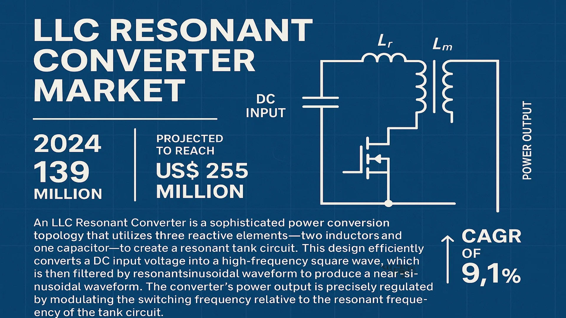 LLC Resonant Converter Market