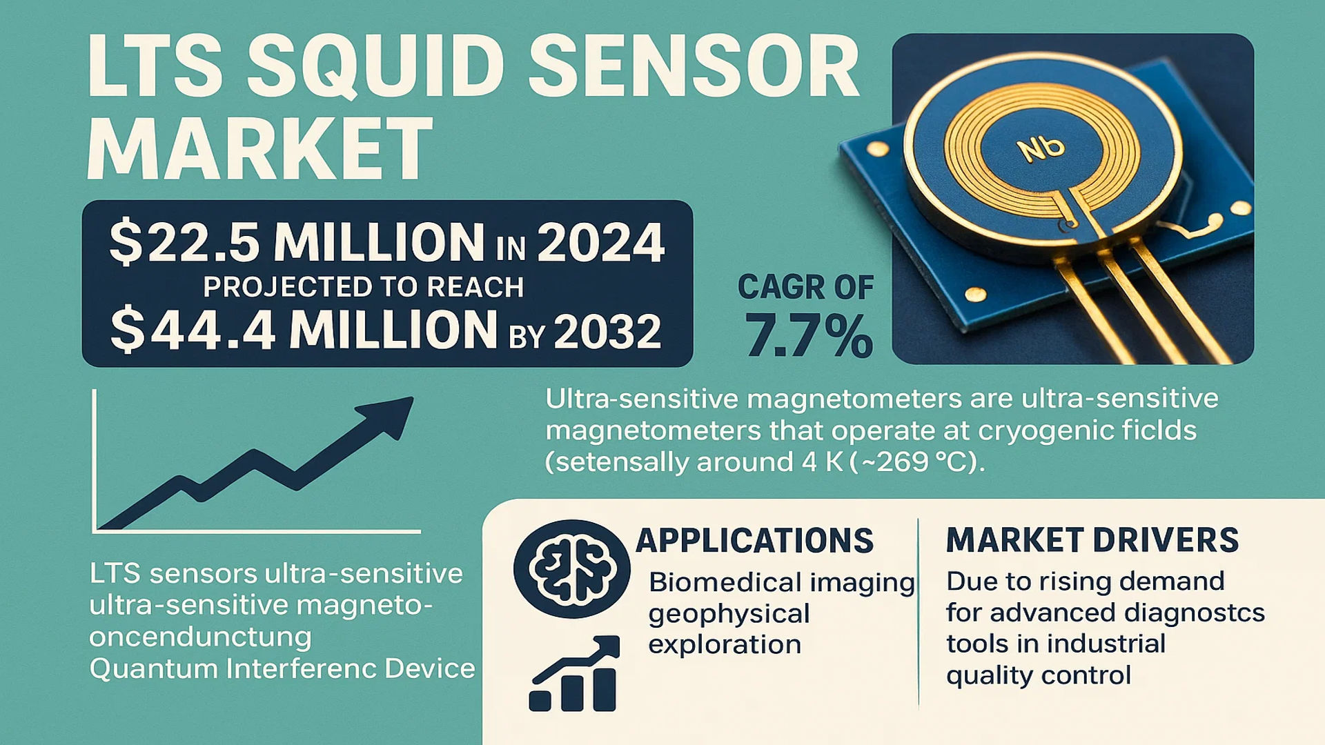 LTS SQUID Sensor Market 