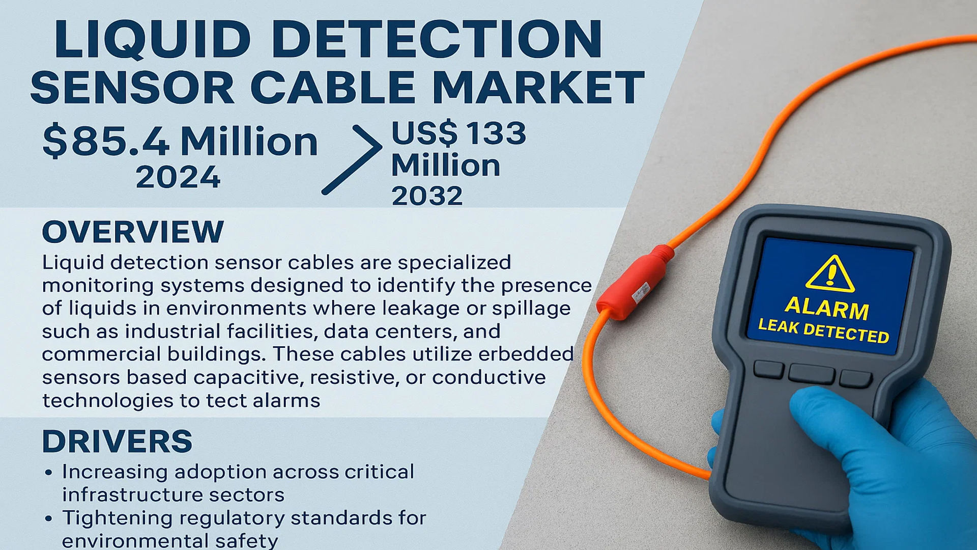 Liquid Detection Sensor Cable Market