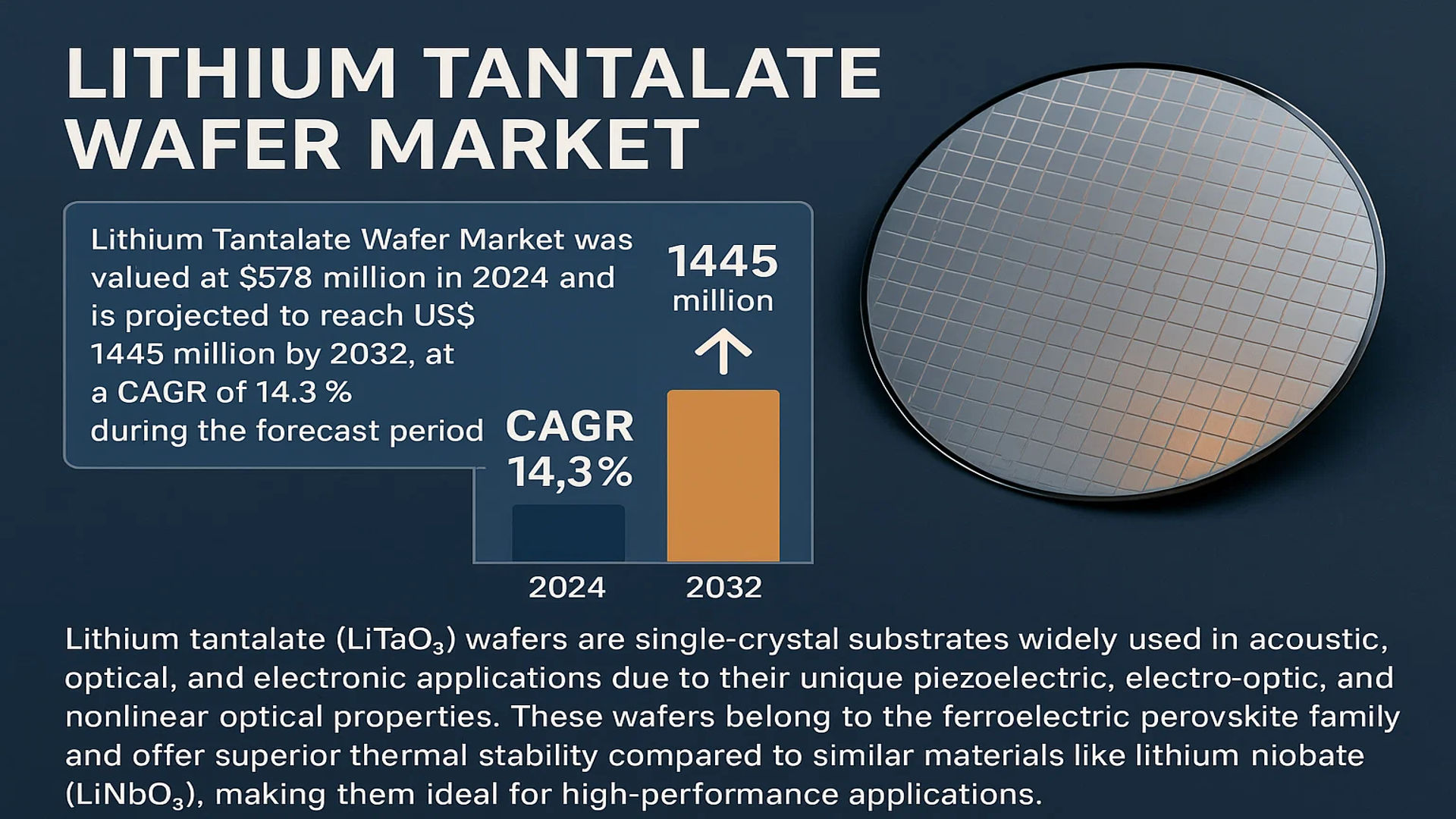 Lithium Tantalate Wafer Market