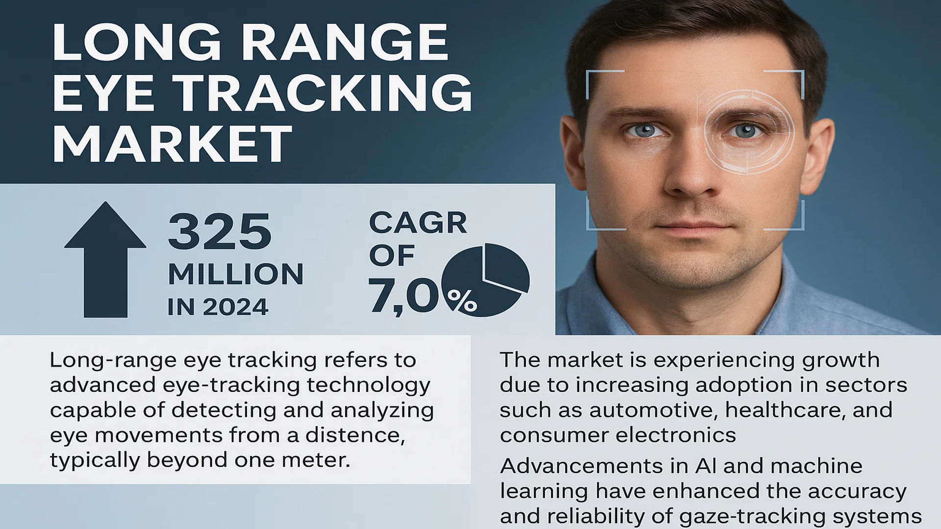 Long Range Eye Tracking Market
