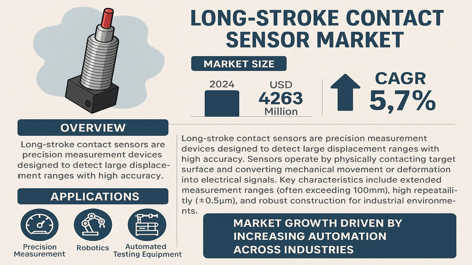 Long-Stroke Contact Sensor Market