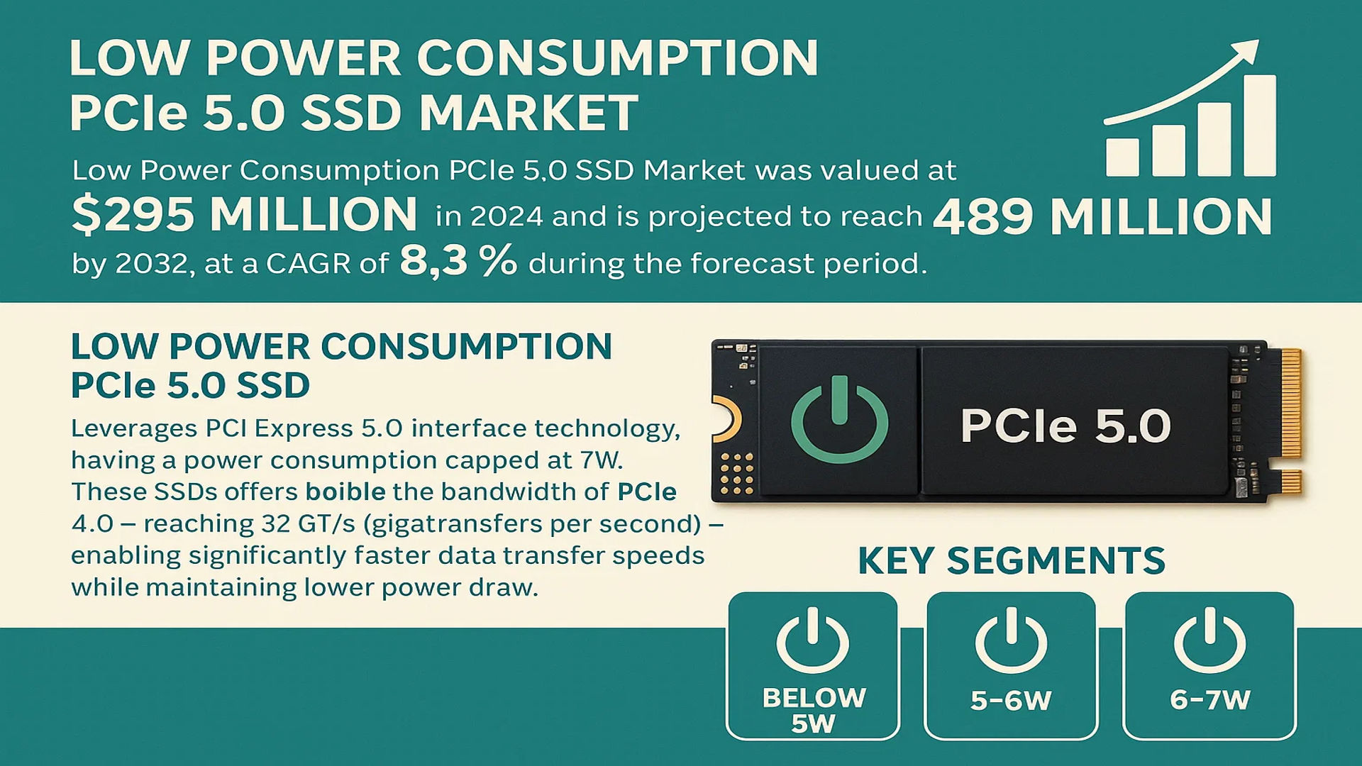 Low Power Consumption PCIe 5.0 SSD Market